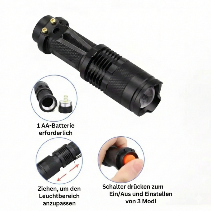 Survival Gear Kit