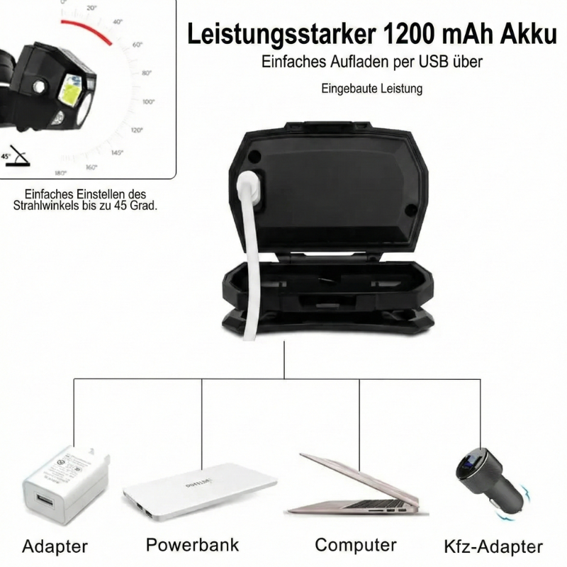 Stirnlampe Superhell