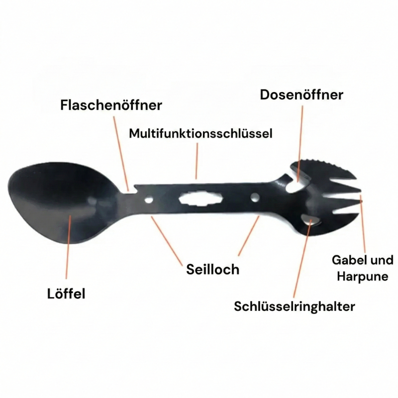 Edc Survival Kit