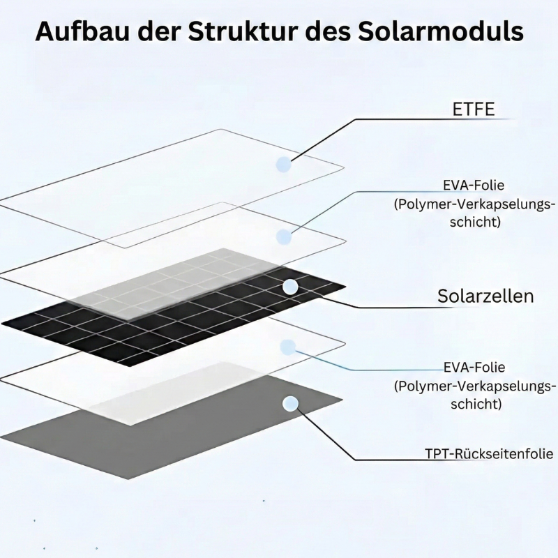Mobile Solarladegeräte