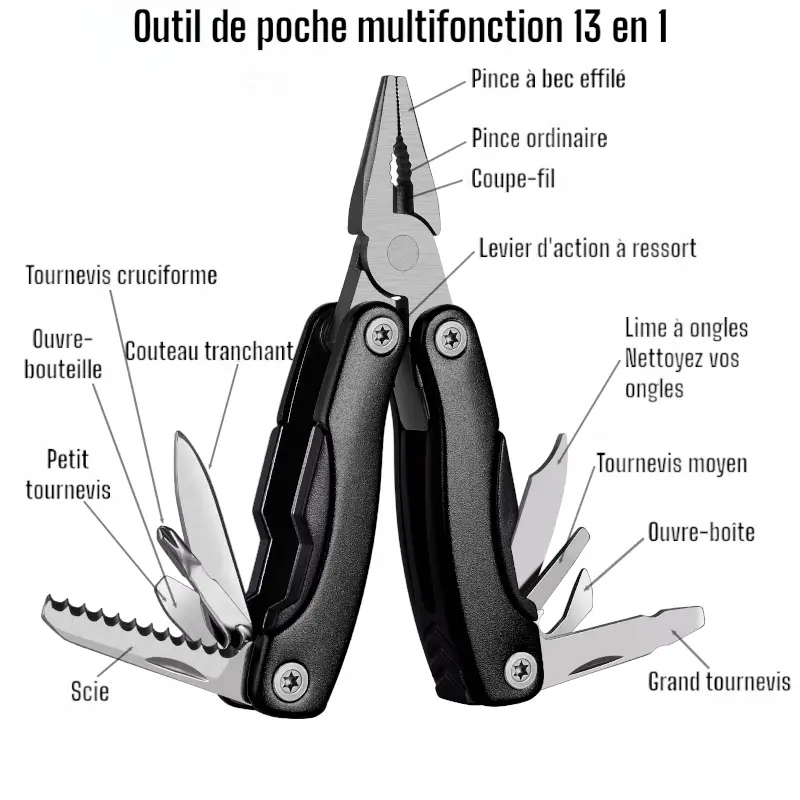 Wilderness Survival Kit